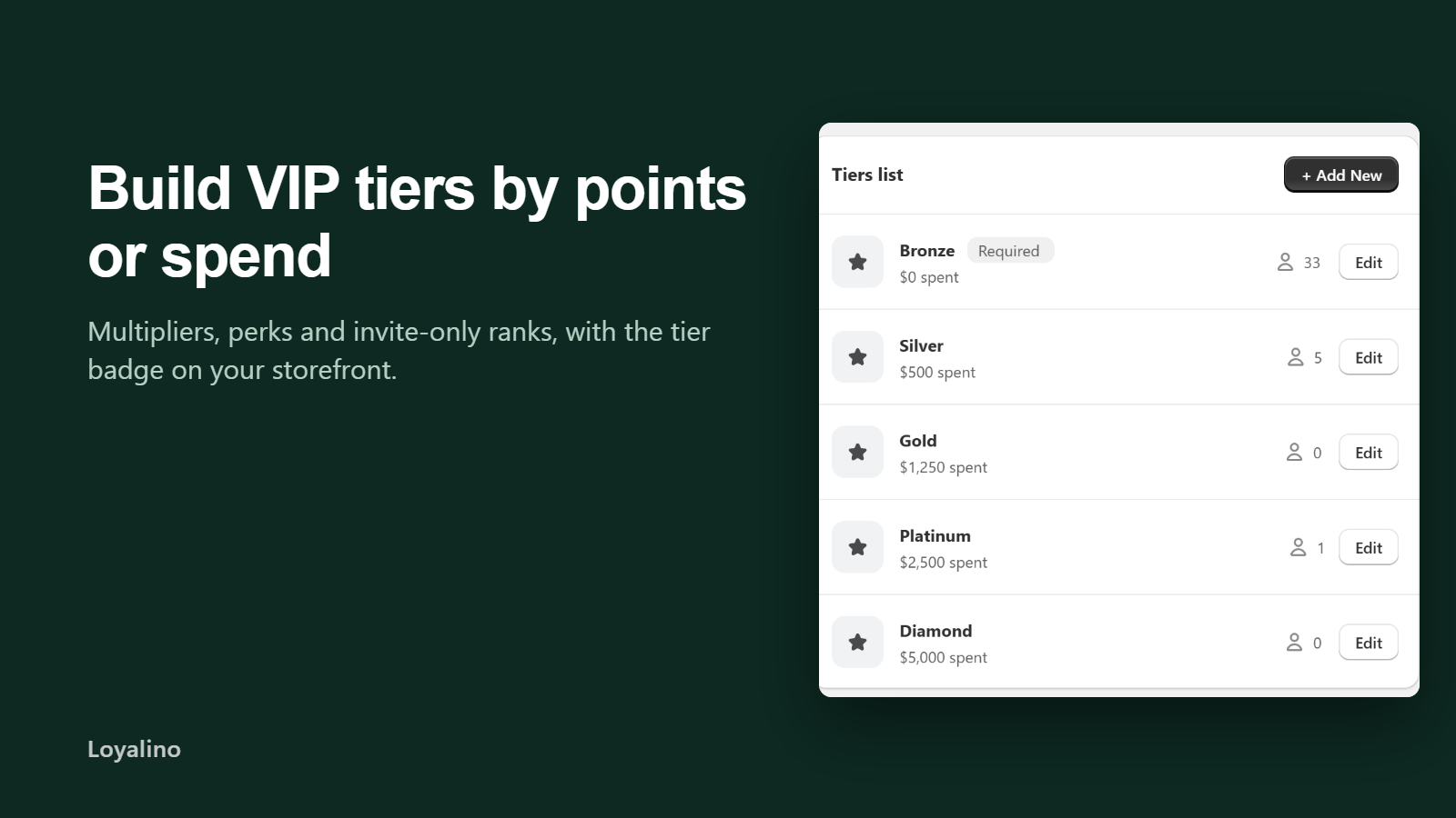 Loyalino VIP tier list configured by customer spend
